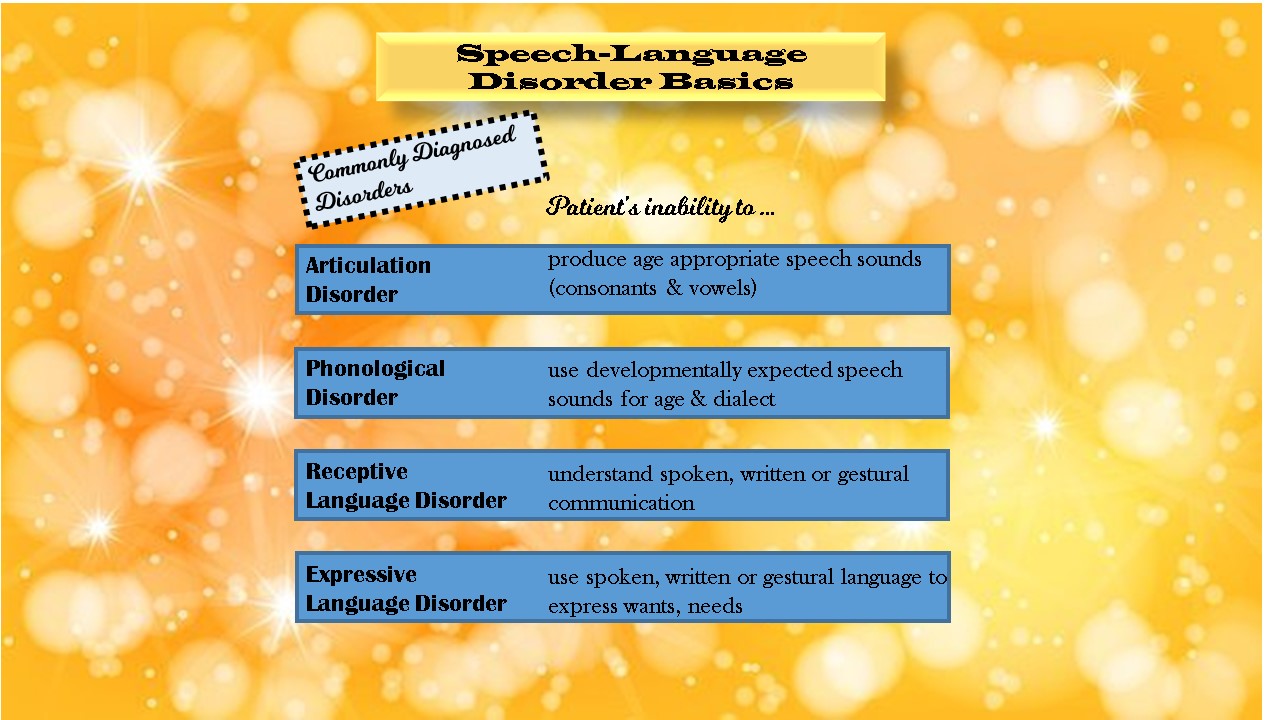 speech-language-disorder-basics-speechcenter-inc